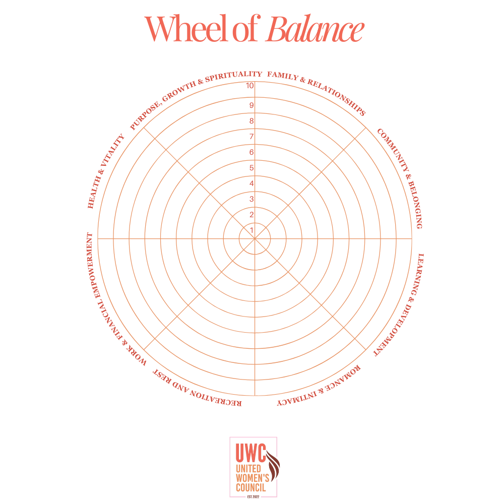 Wheel of Balance