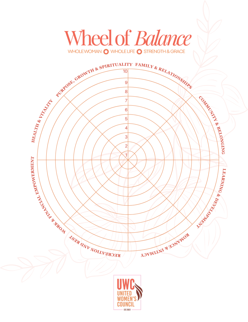 Wheel of Balance (2)